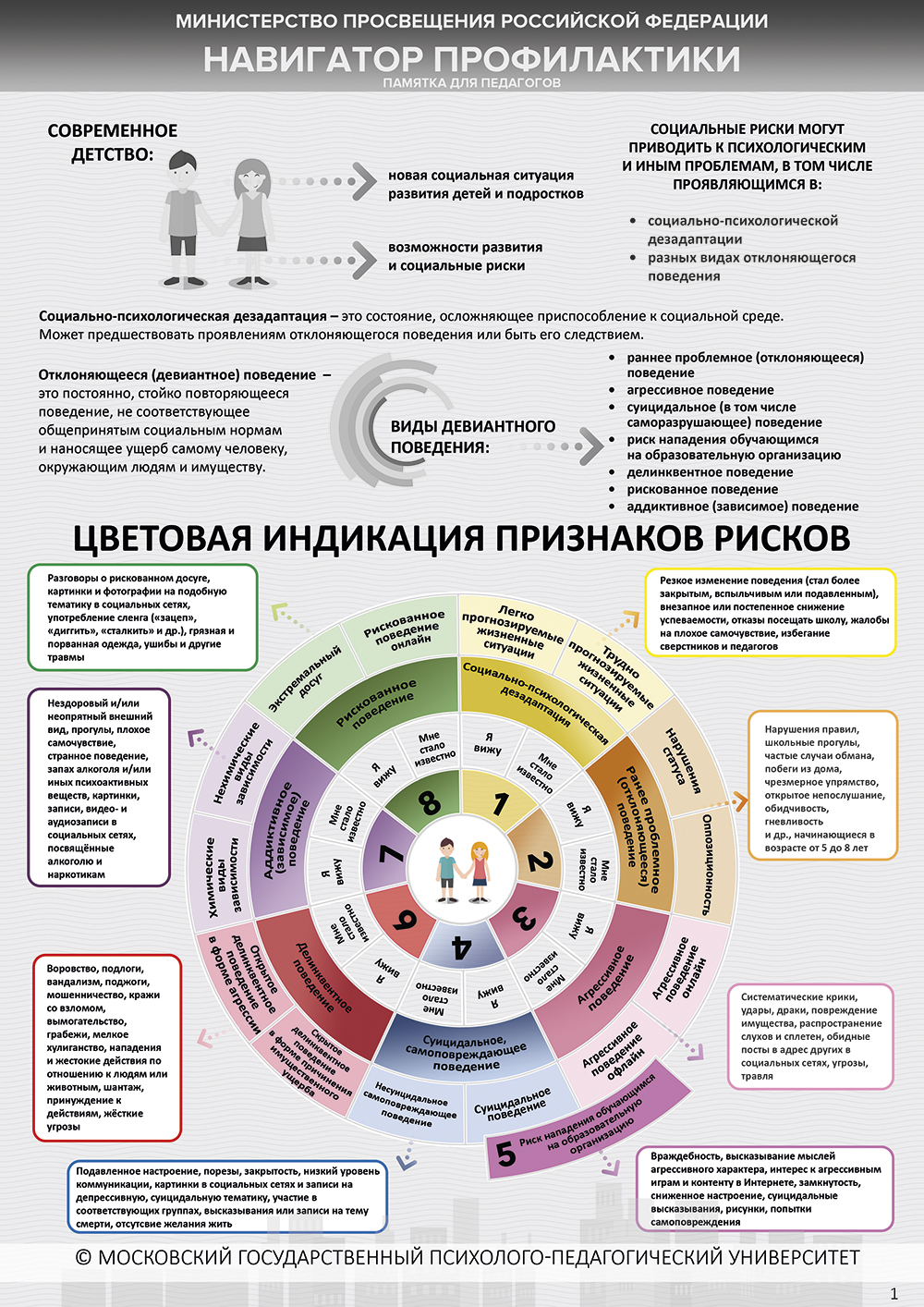 «Навигатор профилактики».